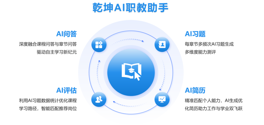 乾坤AI职教助手.png